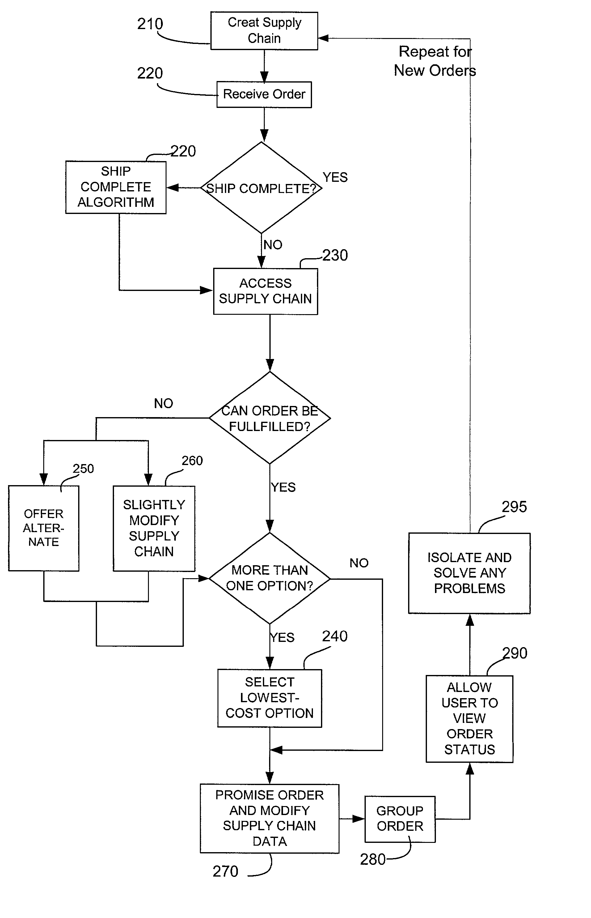 System and method for inventory and capacity availability management