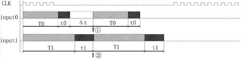 Field-programmable gate array based real-time synchronous data acquisition intellectual property core