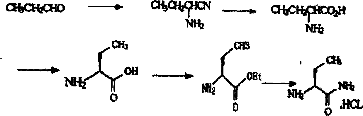 Preparation method of (S)-alpha-ethyl-2-keto-1-pyrrolidine acetamide