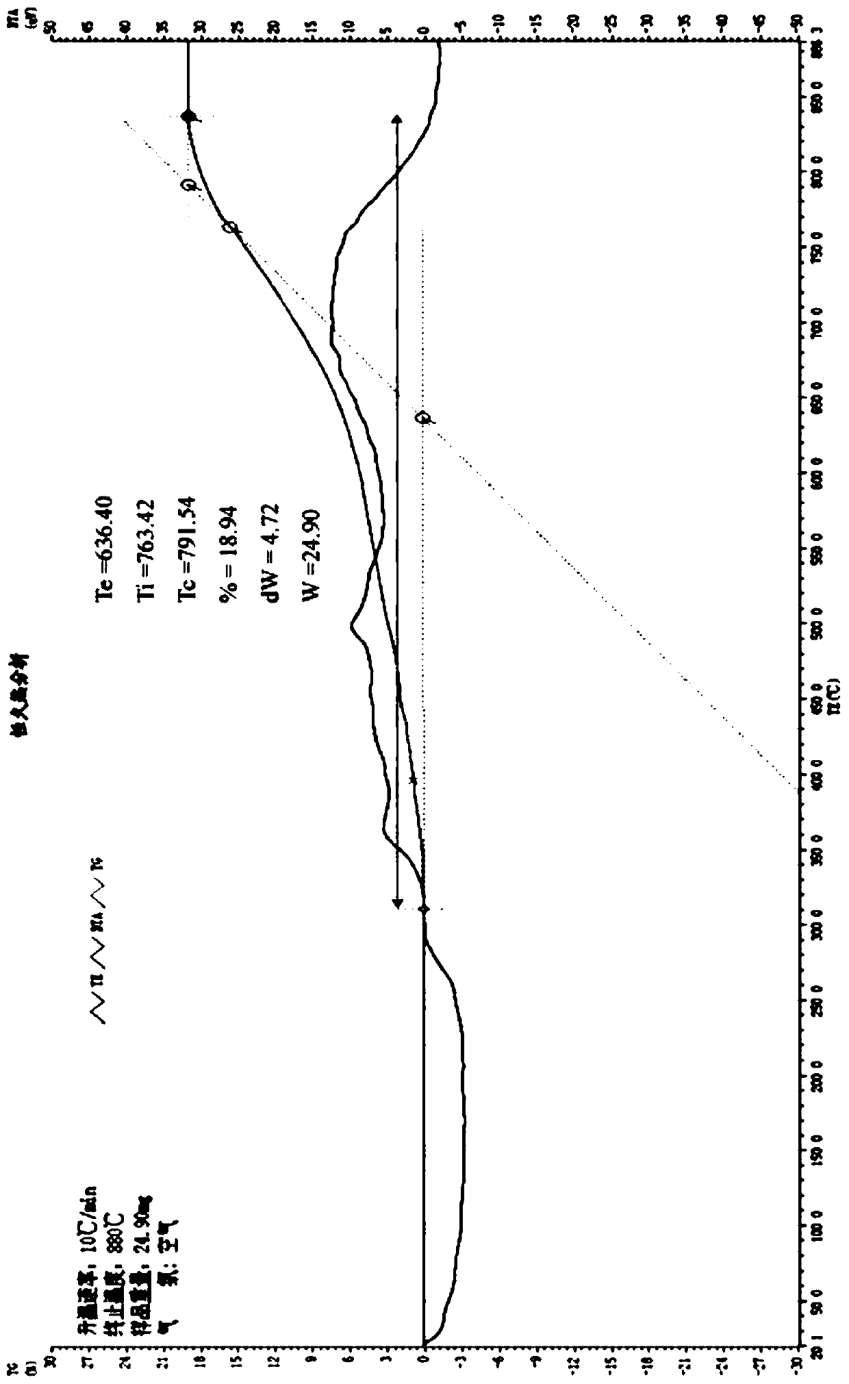 A kind of production method of tin-nickel powder