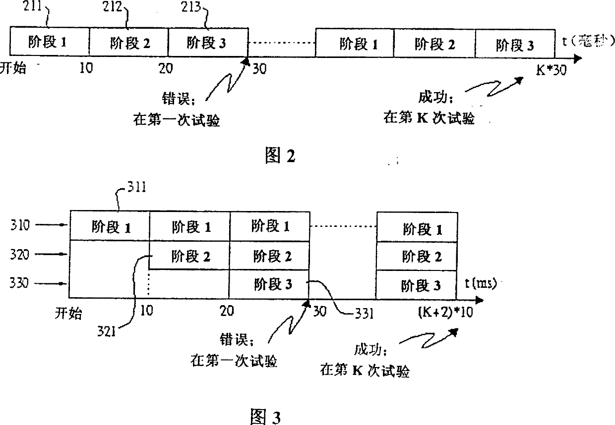 Honeycomb searching method under high sampling frequency deviation effect