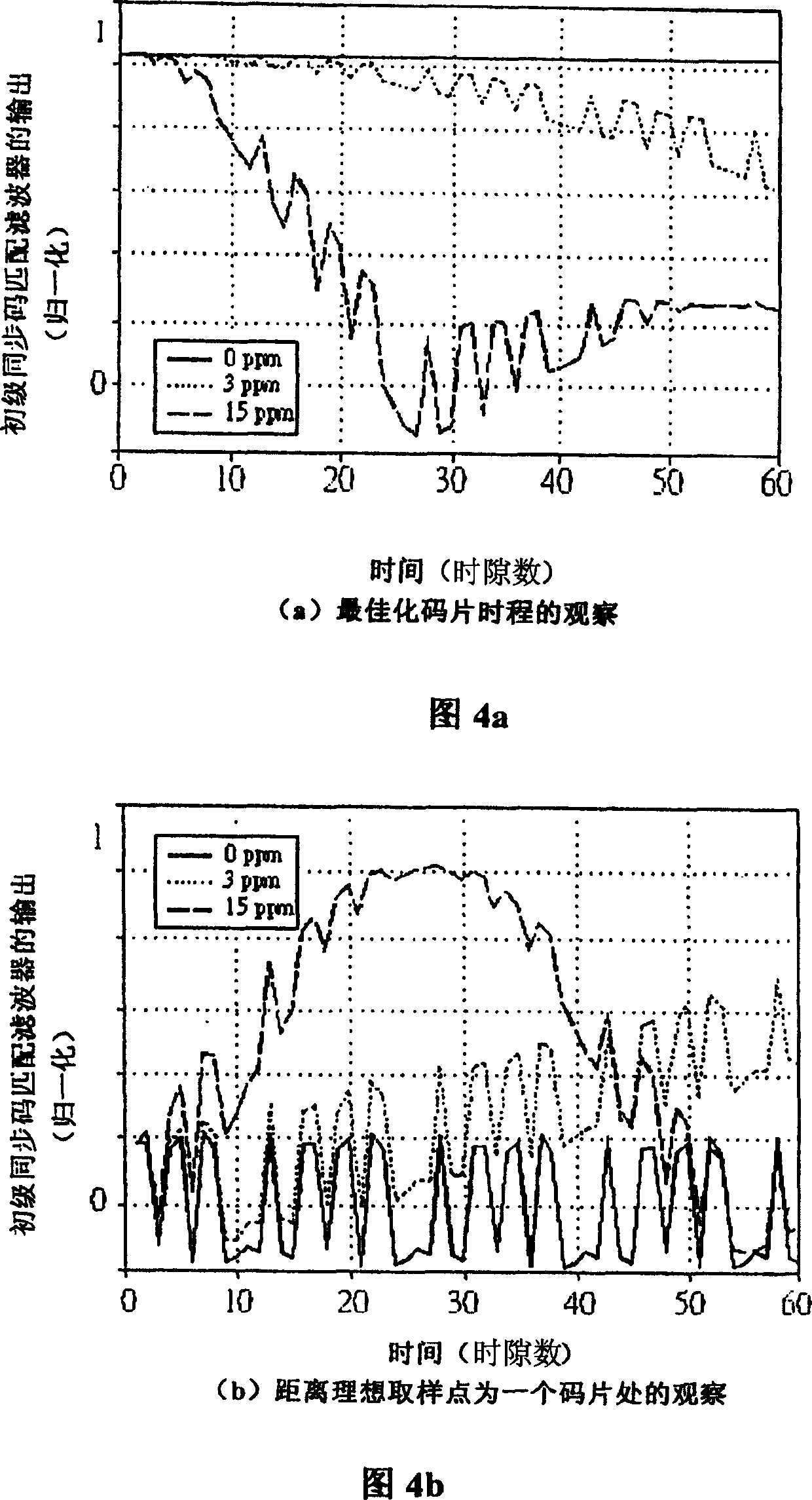 Honeycomb searching method under high sampling frequency deviation effect