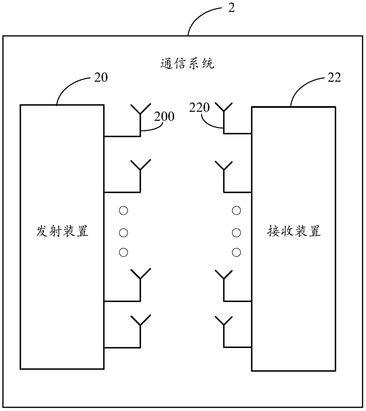 Space Shift Keying Communication Method Based on Space-Time Matrix Constellation Diagram