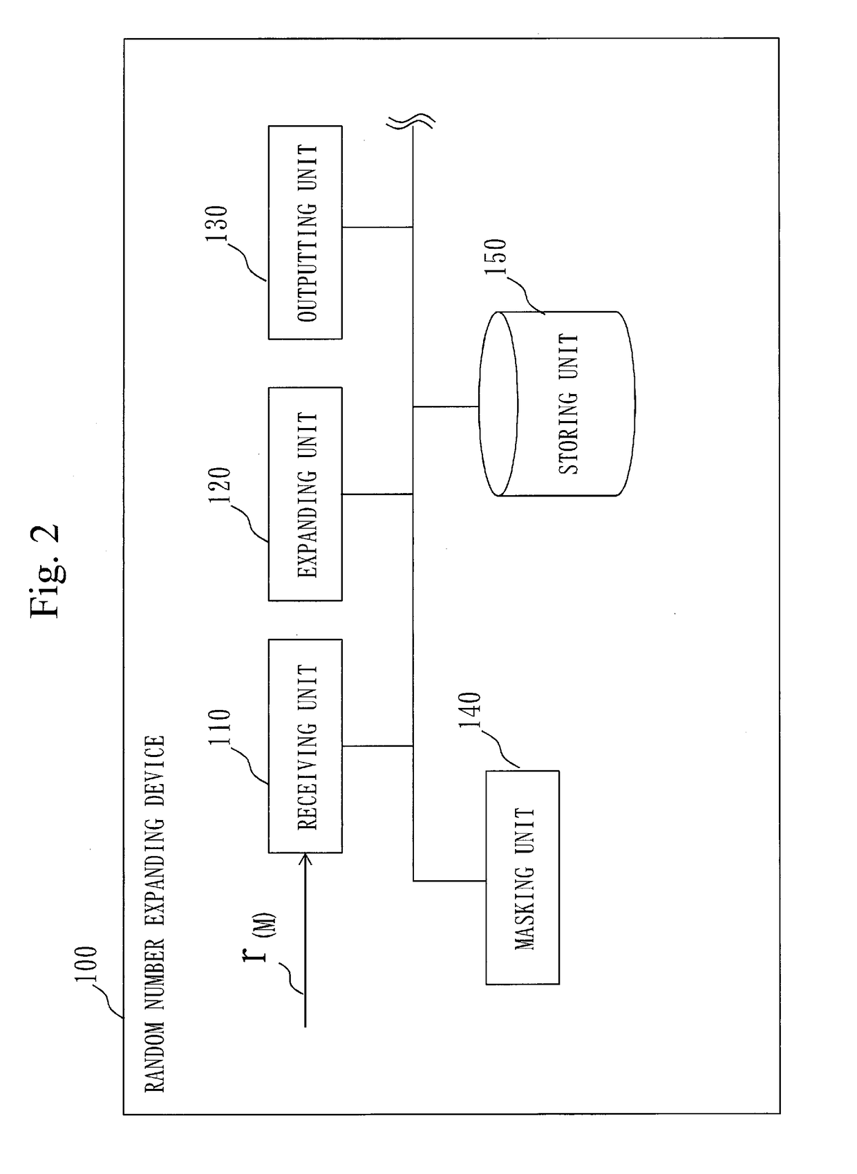 Random number expanding device, random number expanding method, and non-transitory computer readable recording medium storing random number expanding program