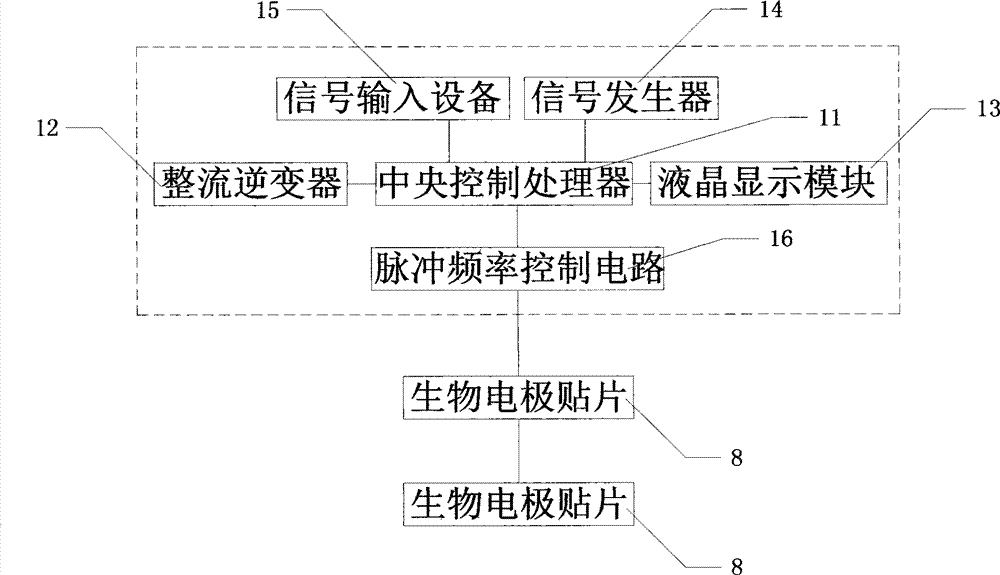 Multi-functional low-frequency microwave pulse therapeutic device