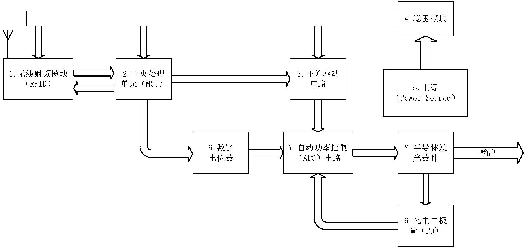 Minitype remote-controllable light sensation gene stimulating device