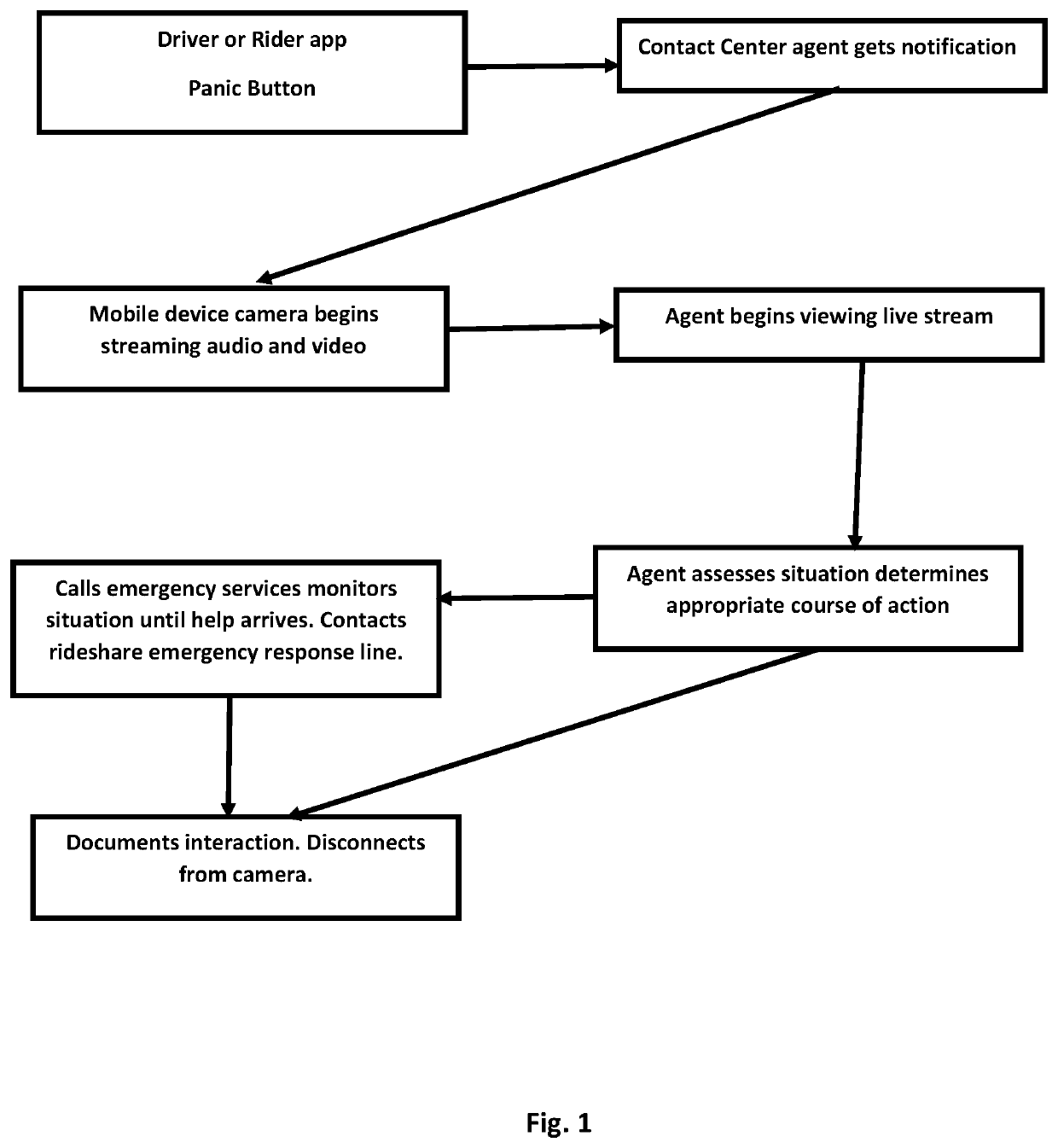 Car Surveillance System