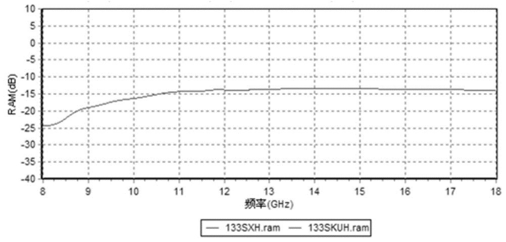 A kind of carbon nanocomposite wave-absorbing slurry and preparation method thereof