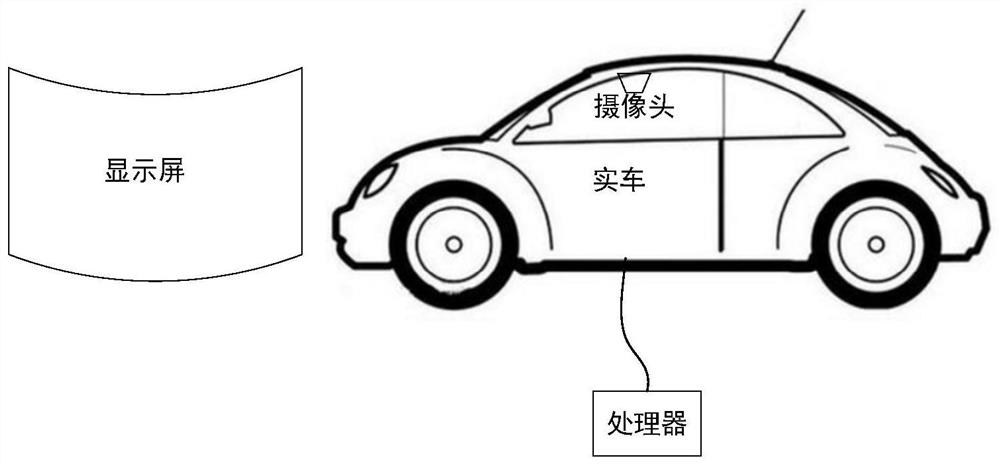 Interface element appearance evaluation method and system based on real vehicle-in-the-loop simulation