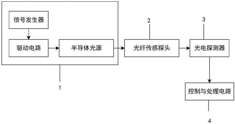 A microhole single-mode glass fiber optic liquid refractive index sensor in cone area