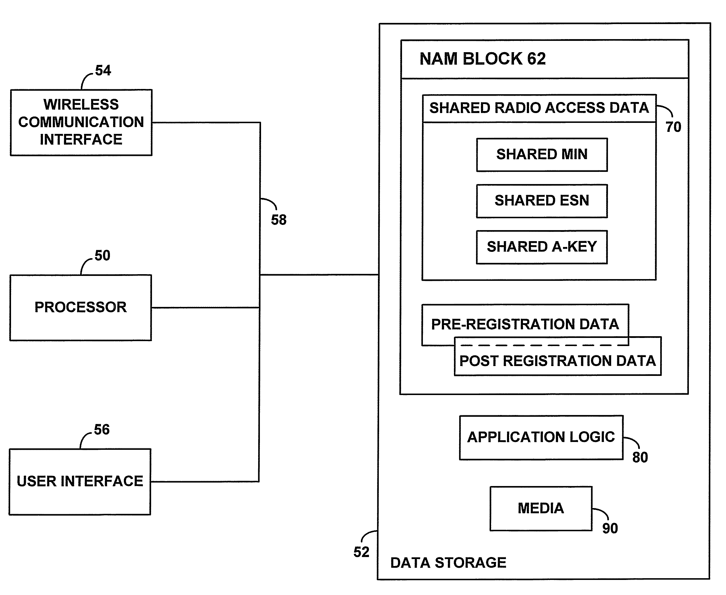 Method and system for use of shared data to gain wireless packet data connectivity