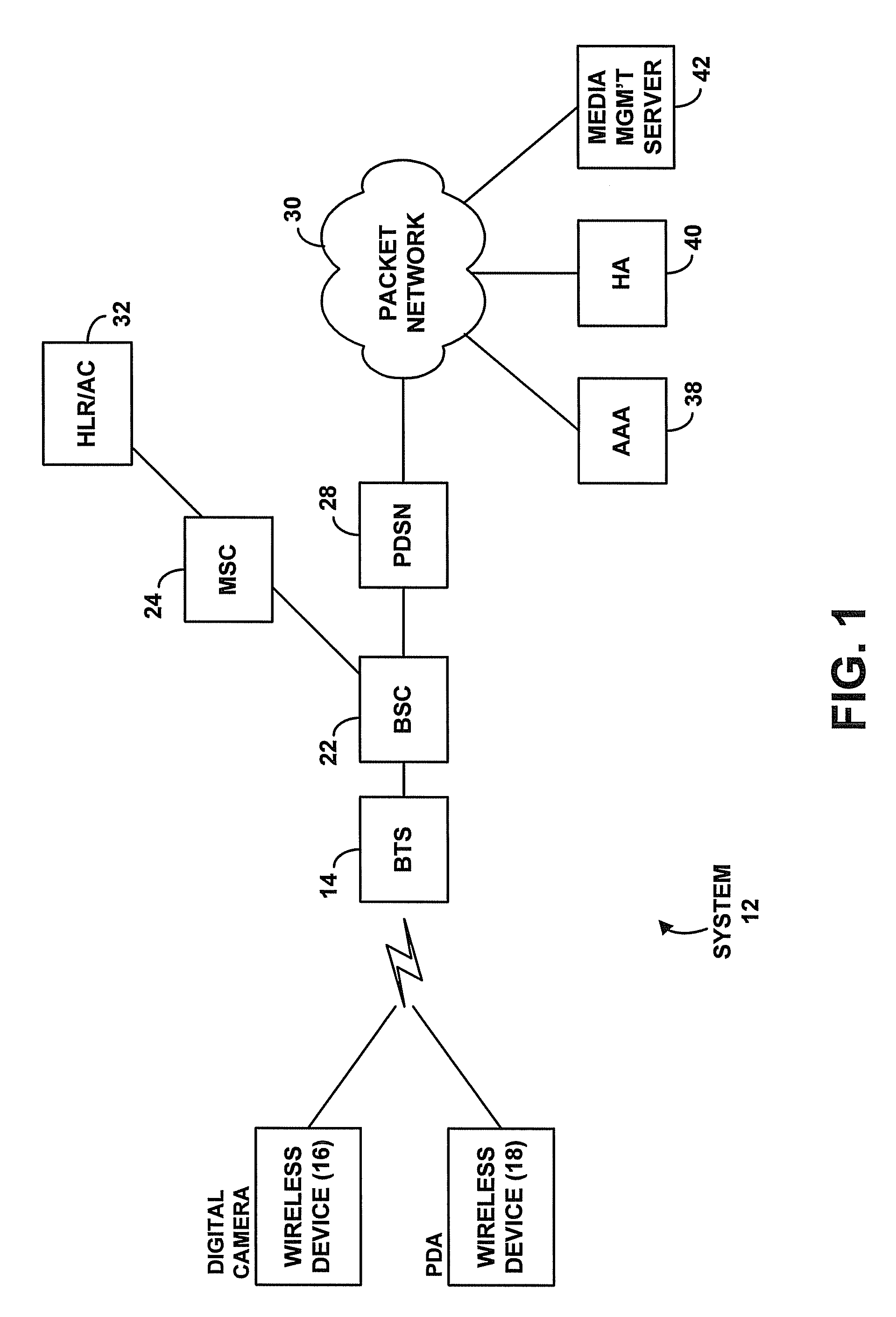 Method and system for use of shared data to gain wireless packet data connectivity