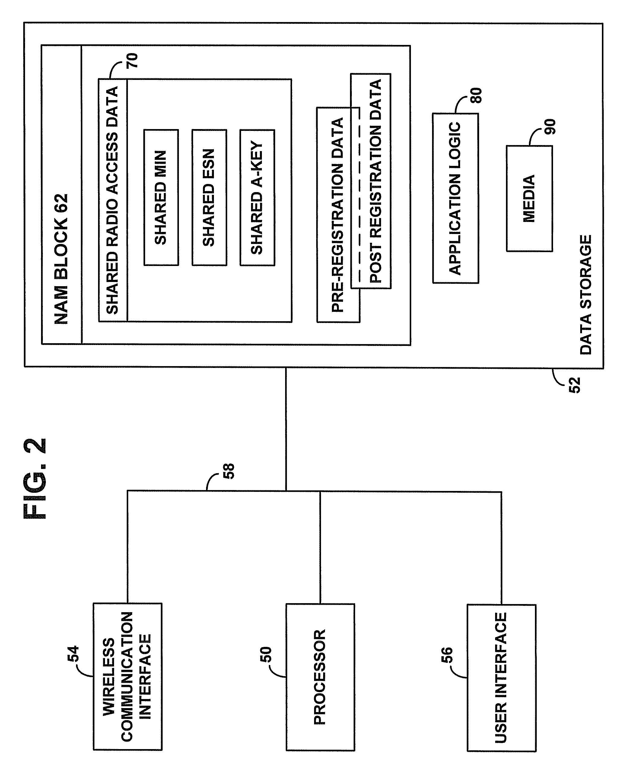 Method and system for use of shared data to gain wireless packet data connectivity