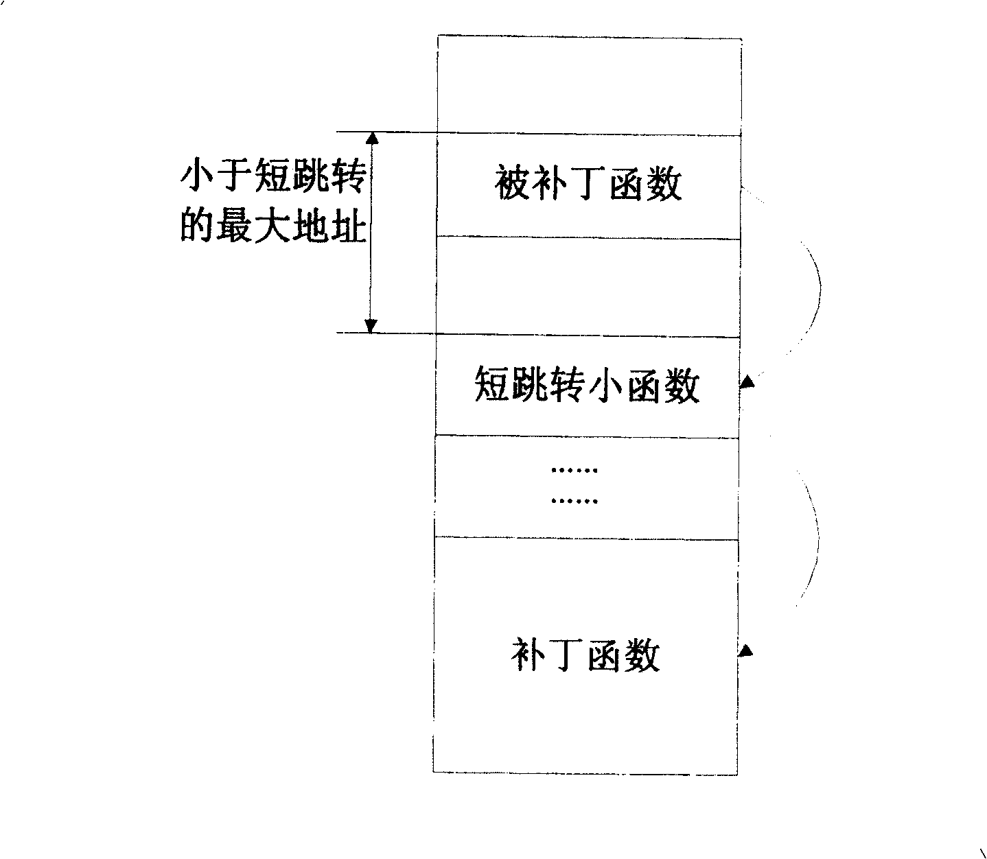 Method for implementing long jumping dynamic patch in embedded system
