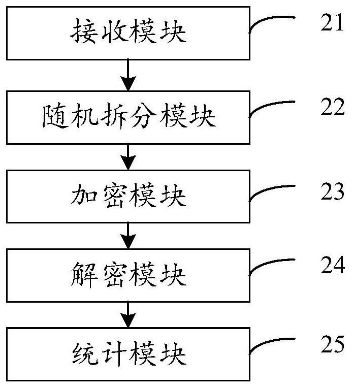 Electronic voting method and device based on block chain and secure multi-party computing