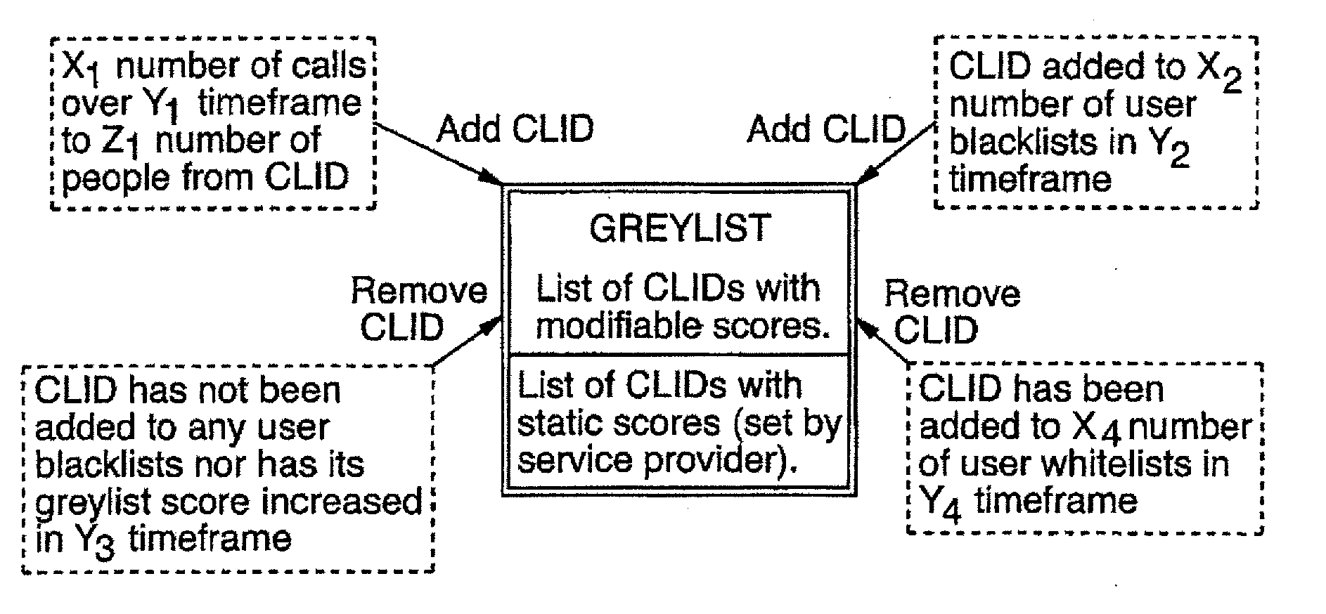 Call Screening System and Method