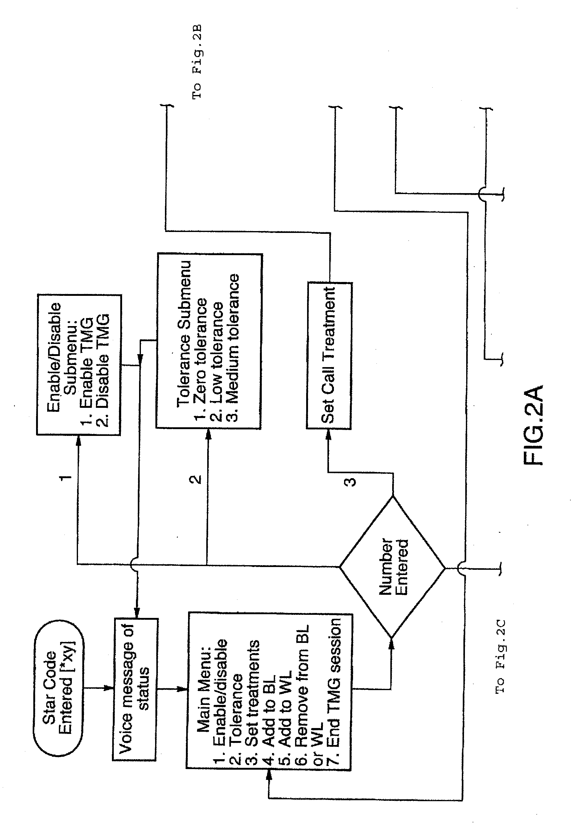 Call Screening System and Method