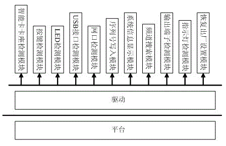 System and detection method for set-top box