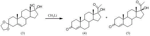 Synthesis method of 17alpha-hydroxyl progesterone
