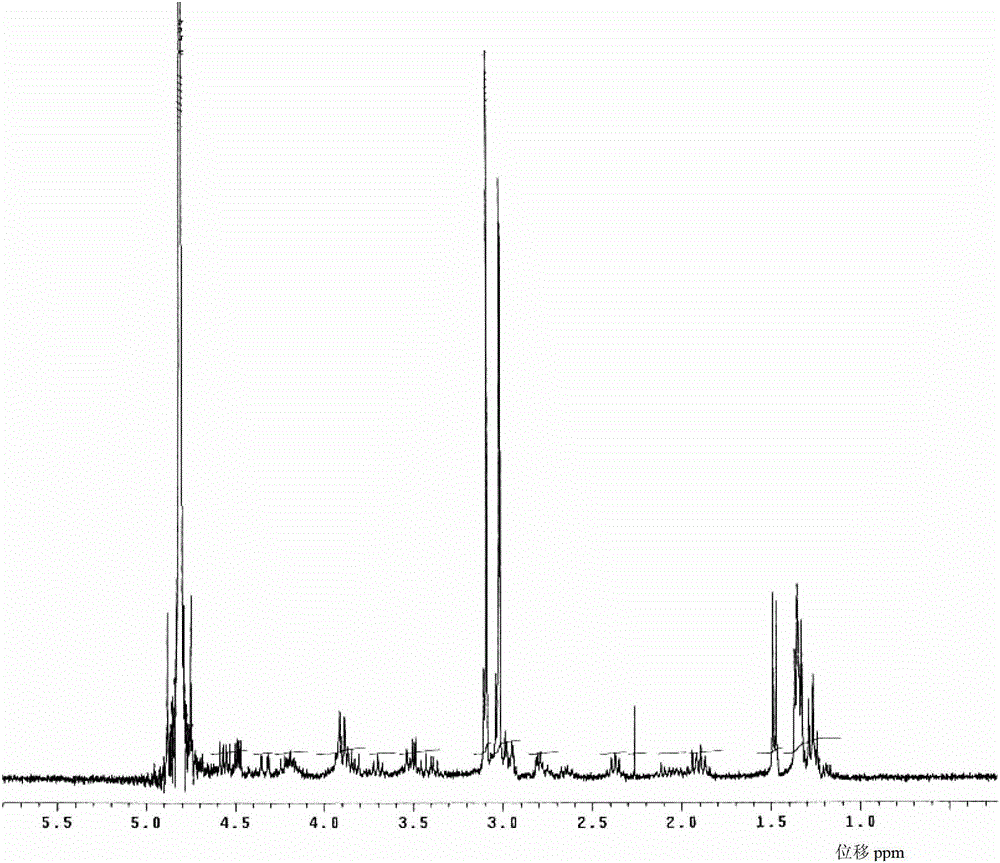 A kind of meropenem bulk drug, its preparation method and pharmaceutical composition containing it