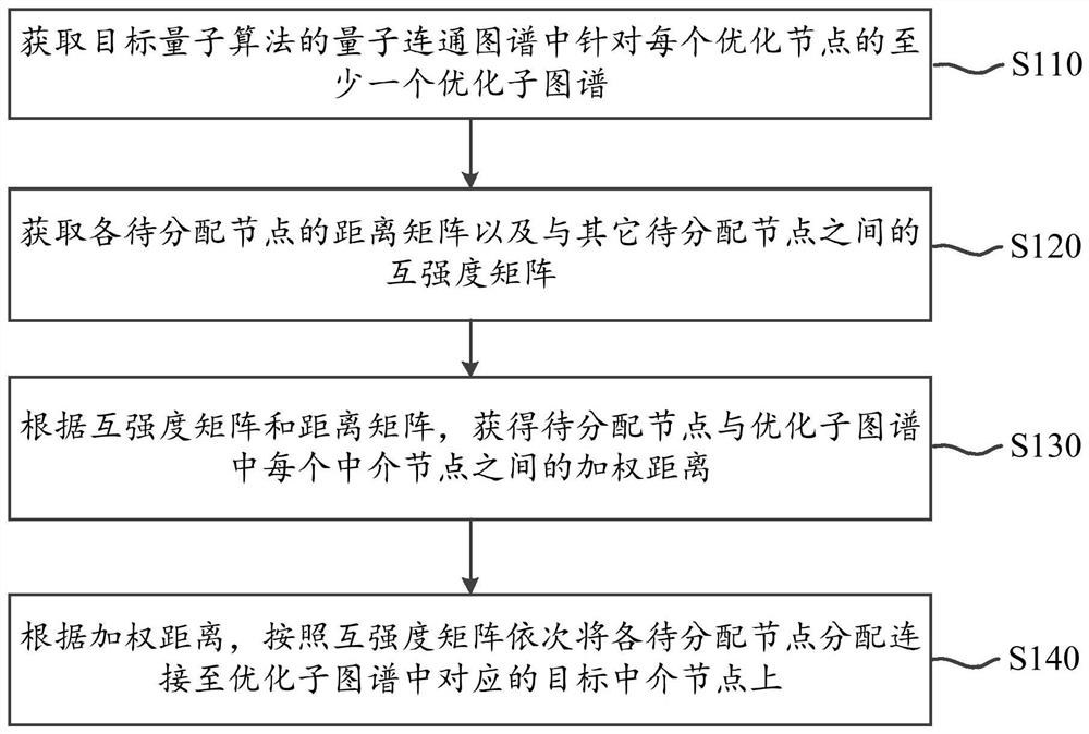 Quantum connection map optimization method and device, terminal and storage medium