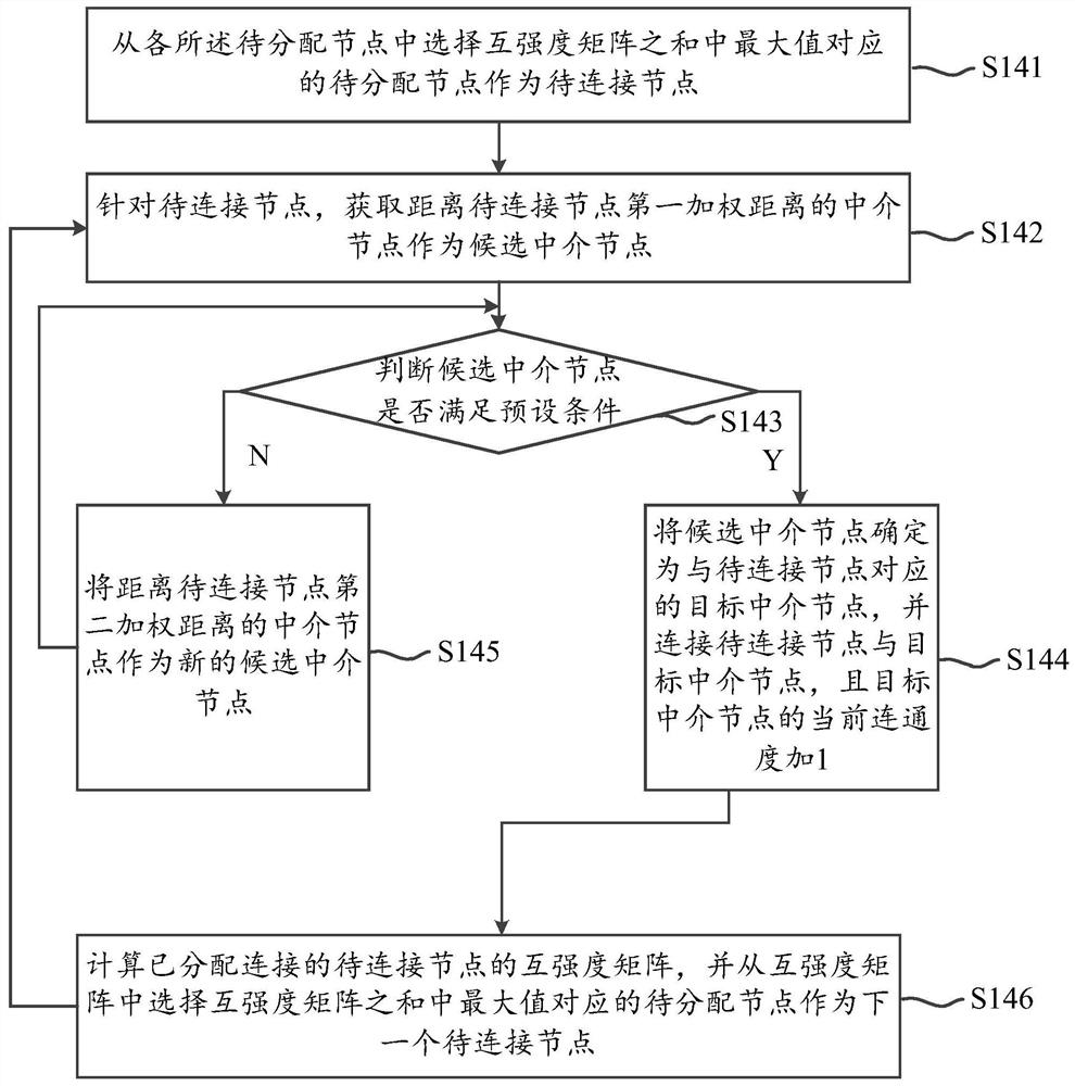 Quantum connection map optimization method and device, terminal and storage medium