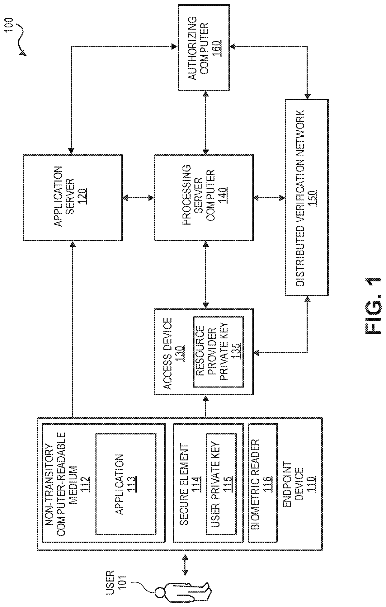 System and method for securely processing an electronic identity