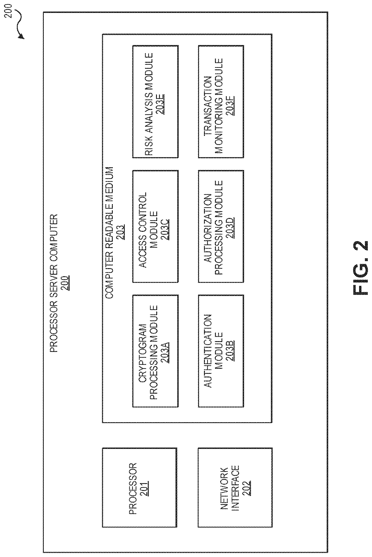 System and method for securely processing an electronic identity