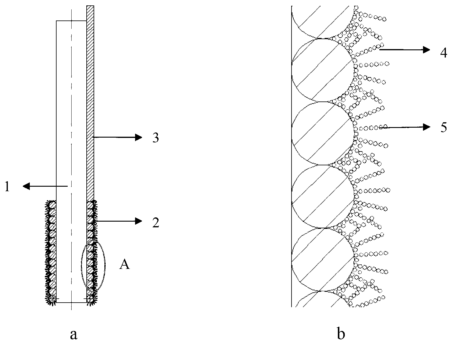 Electrode for trans-scale glucose biosensor based on ZnO nanowire and preparation method thereof