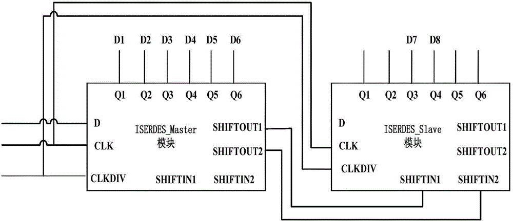 Method for achieving synchronization of multichannel analog-digital converter