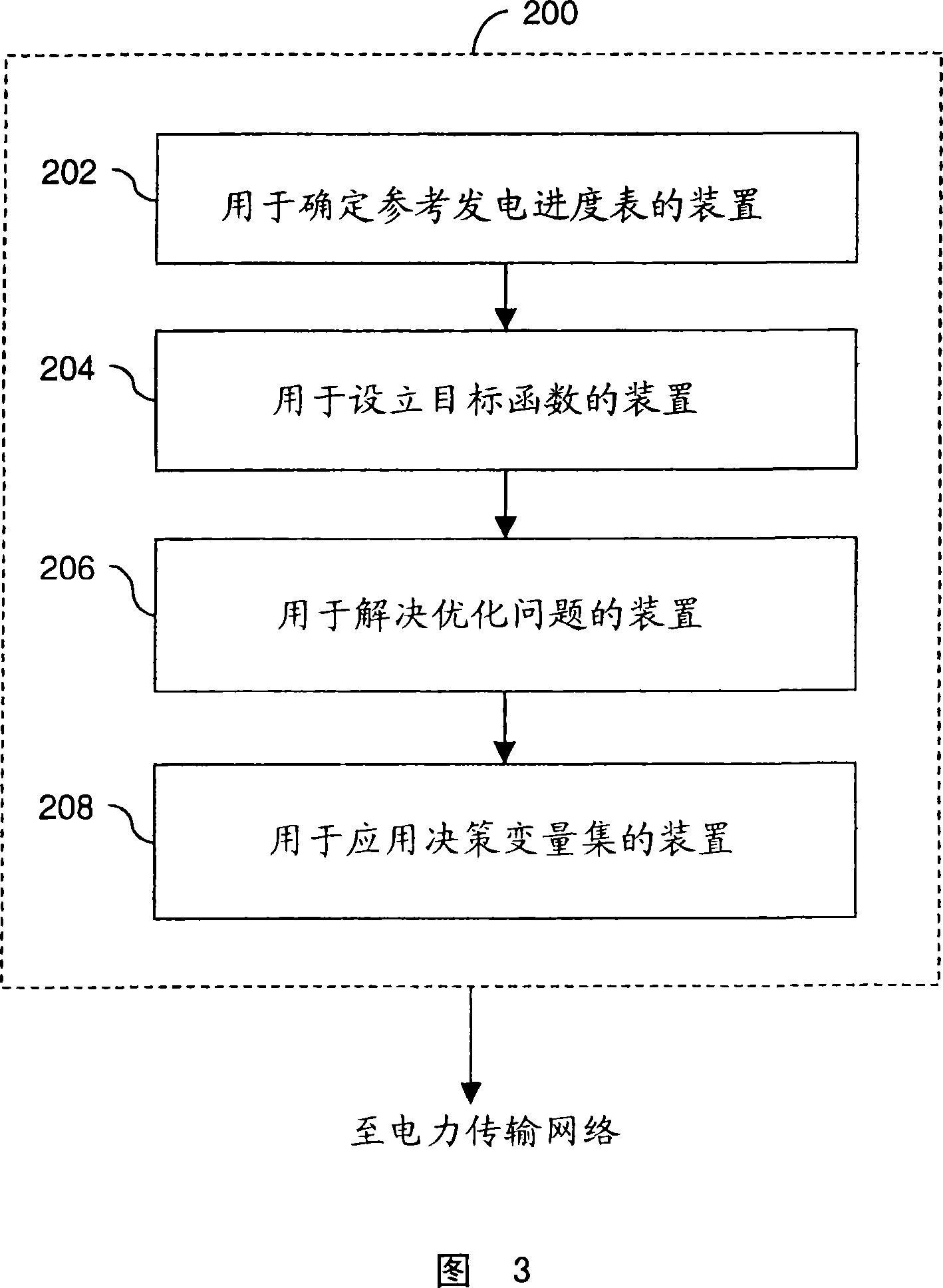 Managing congestion in power transmission network