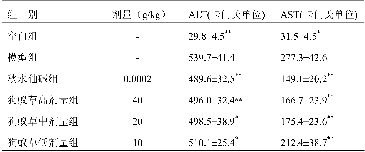 A kind of preparation method of antsweed ethyl acetate extract