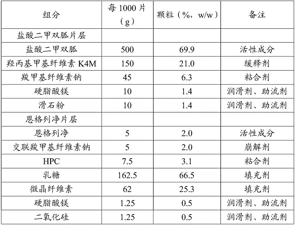 Double-layer tablet containing metformin hydrochloride and empagliflozin, and preparation method thereof