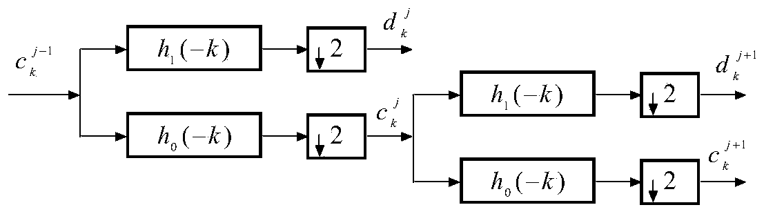Small current line selection method utilizing wavelet analysis
