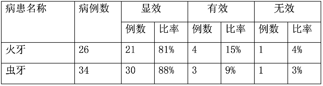 Traditional Chinese medicine composition for curing toothache (periodontitis or decayed tooth)