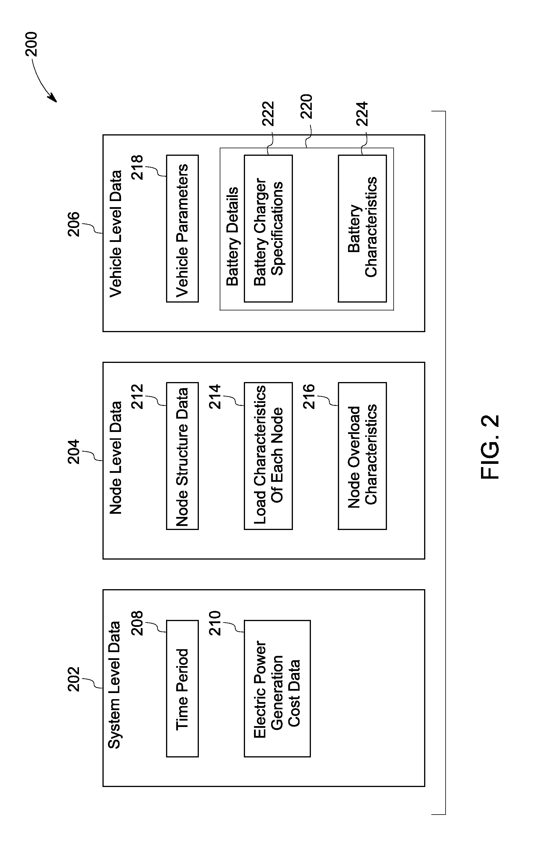 System and method for optimal load planning of electric vehicle charging