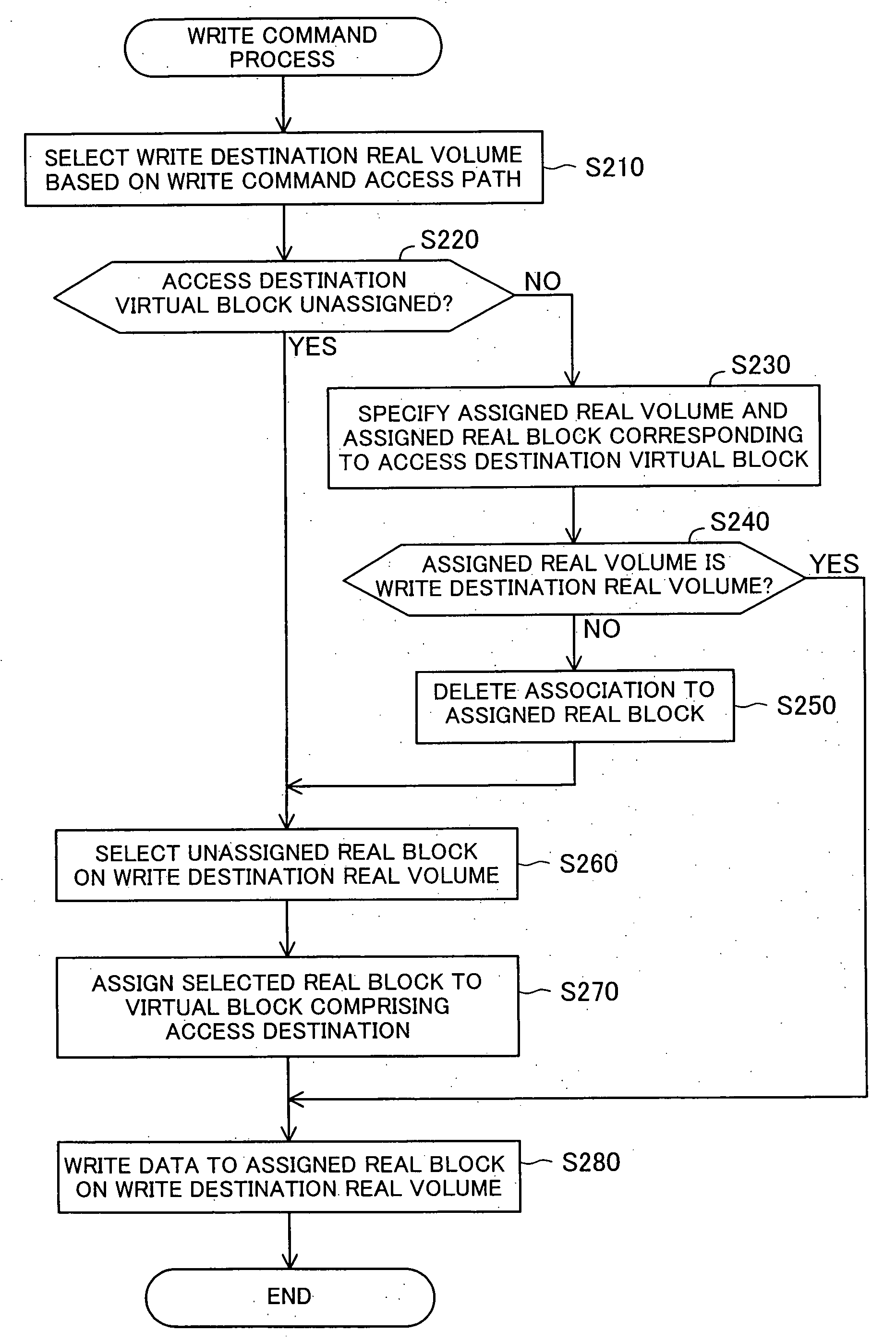 Computer system having file management function, storage apparatus and file management method