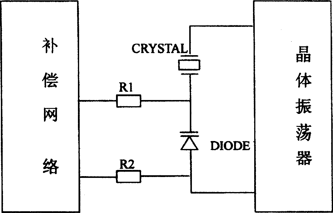 Temperature-compensating method for quartz crystal oscillator