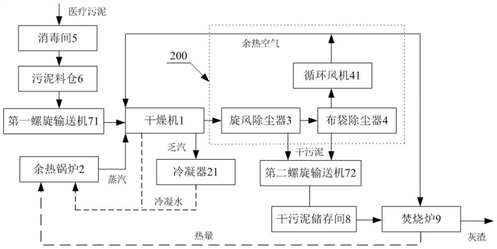 medical-sludge-collection-and-treatment-system-and-method-eureka