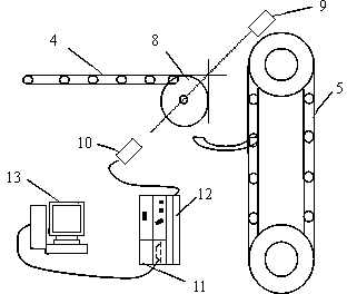 Counting device and counting method for metallurgy bars