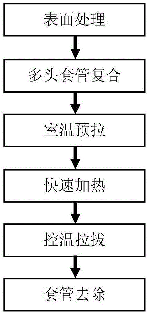 A kind of metal layered composite material multi-head casing drawing compound preparation method