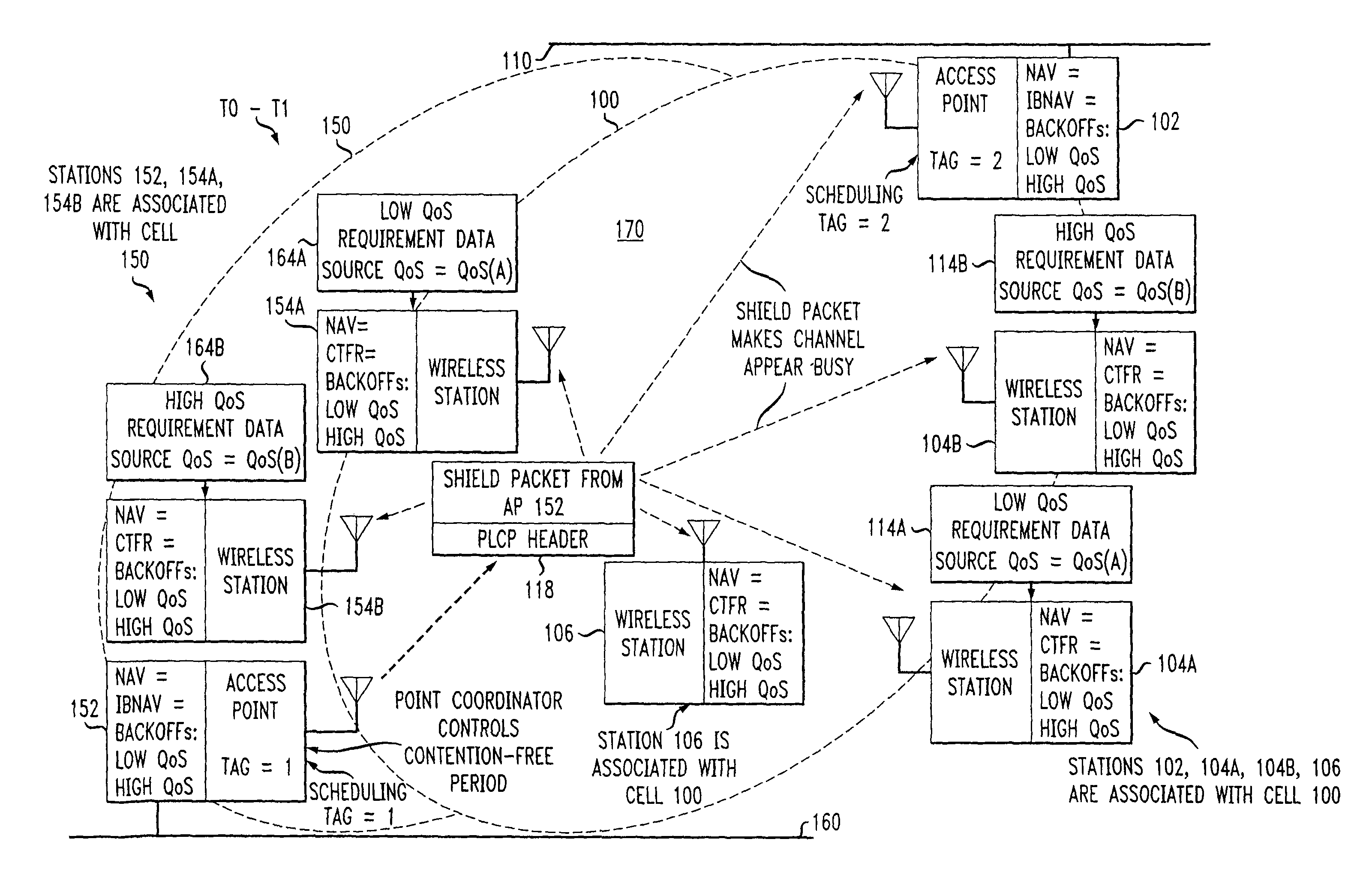 Preemptive packet for maintaining contiguity in cyclic prioritized multiple access (CPMA) contention-free sessions