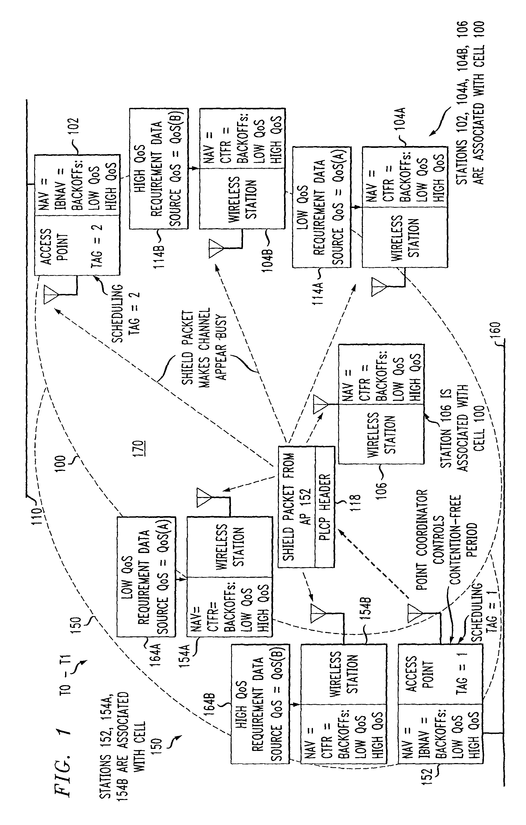 Preemptive packet for maintaining contiguity in cyclic prioritized multiple access (CPMA) contention-free sessions