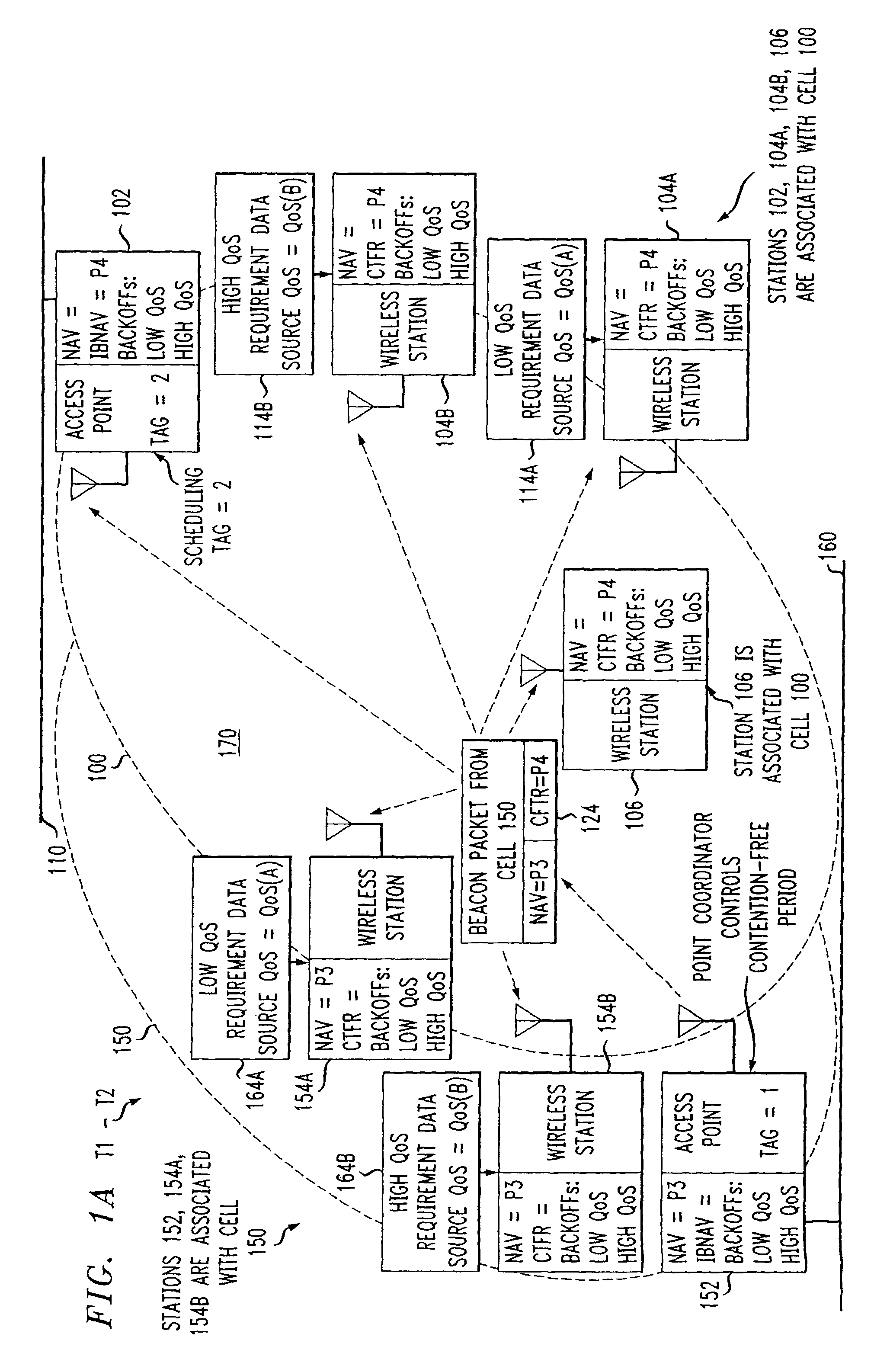 Preemptive packet for maintaining contiguity in cyclic prioritized multiple access (CPMA) contention-free sessions