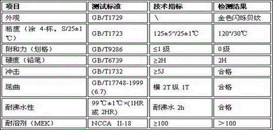 Aluminum plate coil coating and preparation method thereof