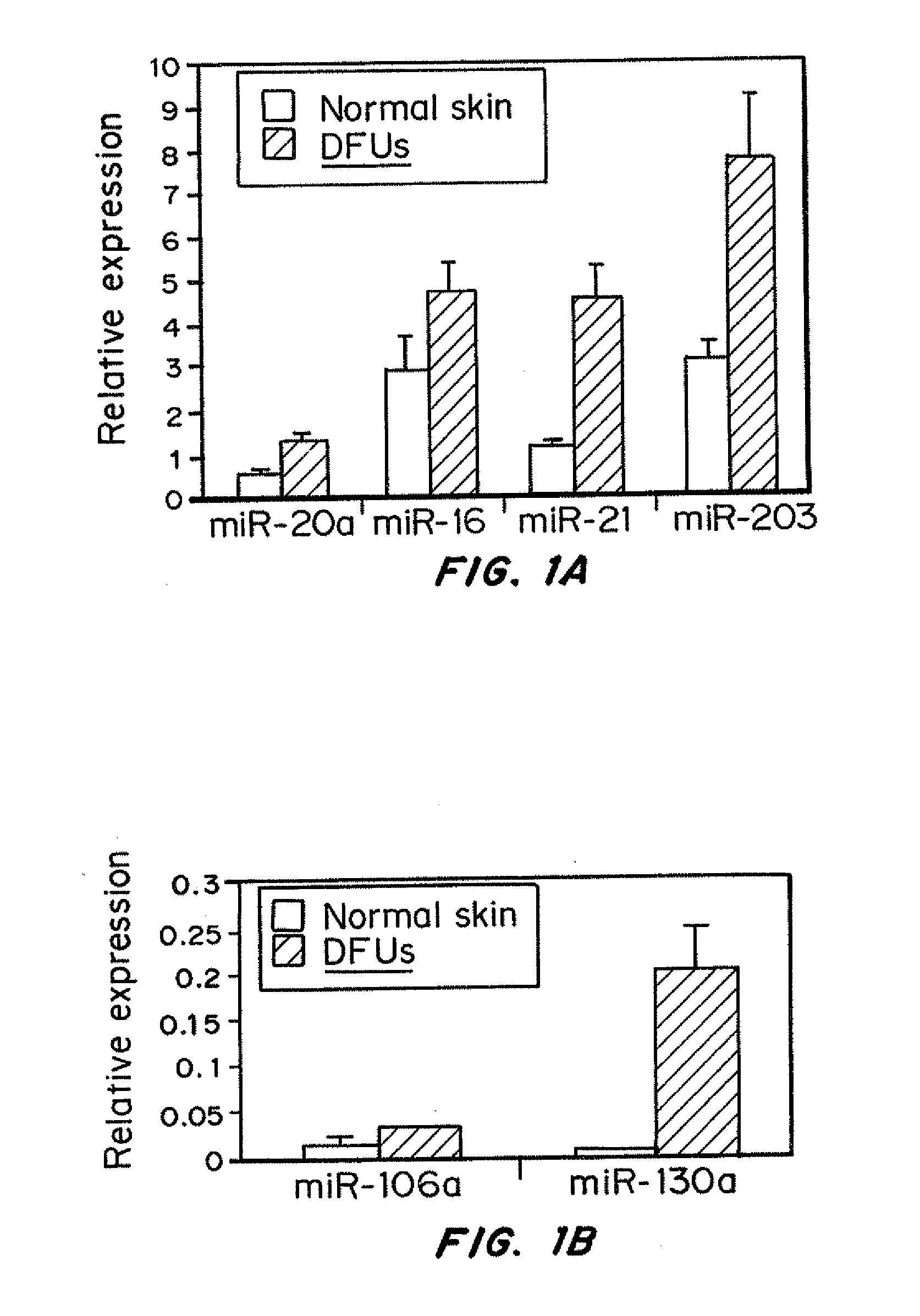 Compositions and methods for treating inflammatory disorders