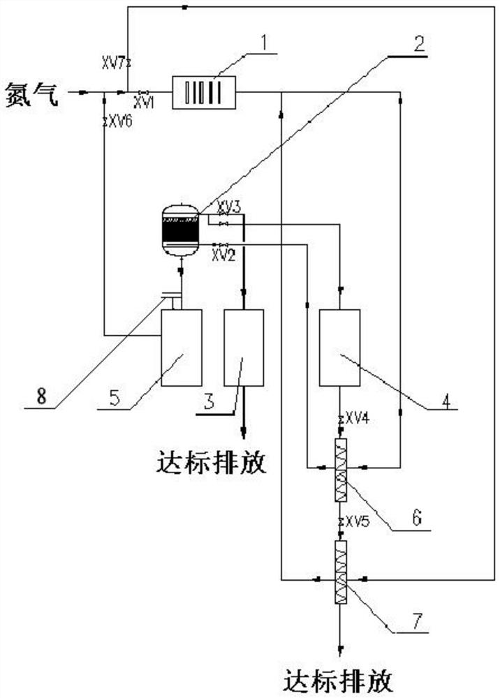 Hazardous waste activated carbon green regeneration upgrading system and method