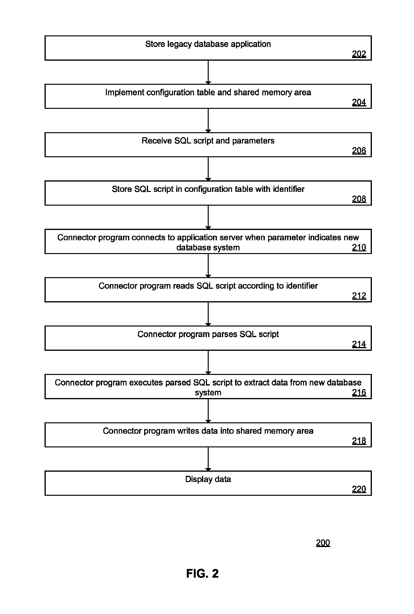 System and method of connecting legacy database applications and new database systems