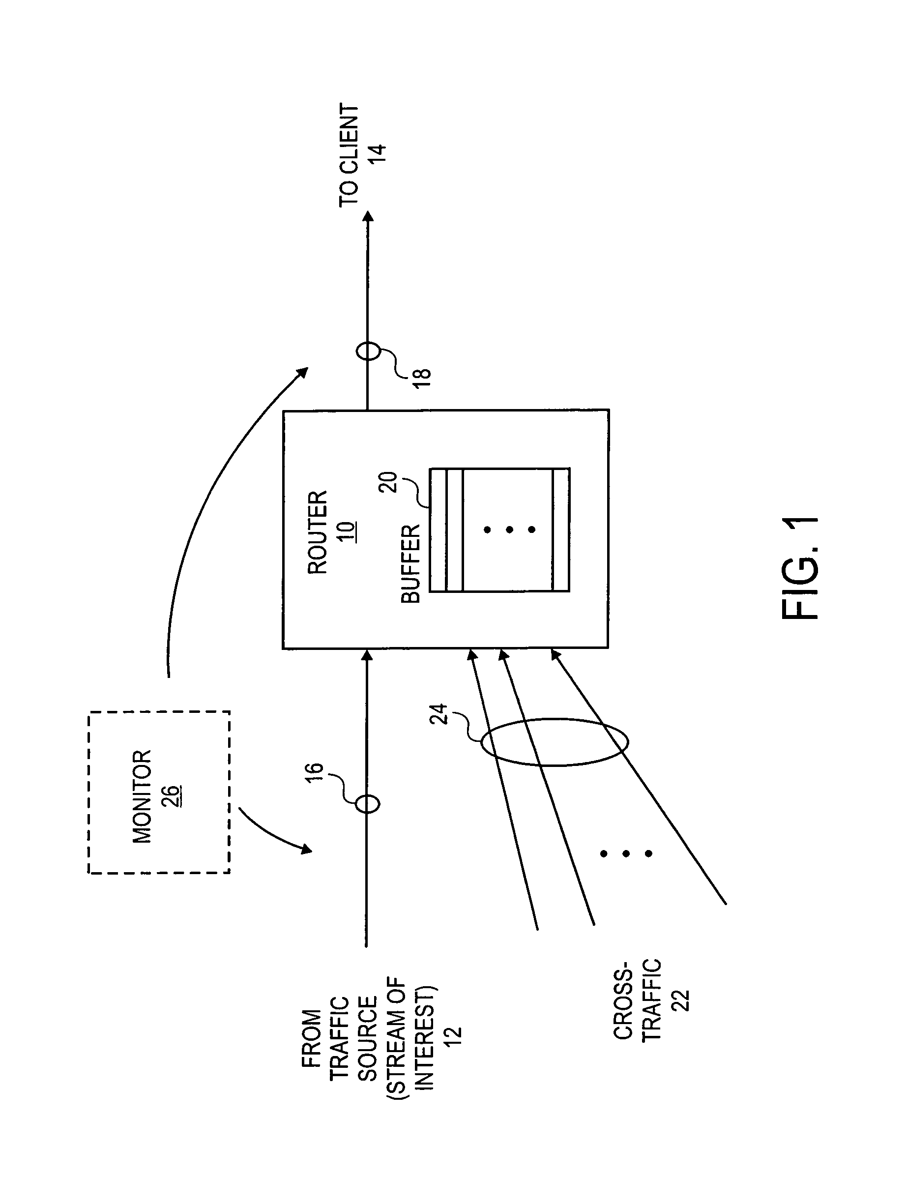 Method for dynamical identification of network congestion characteristics