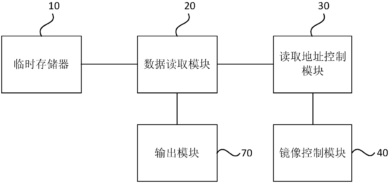 Image-mirror-data generating method and device and automatic teller machine